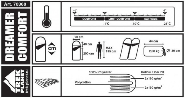 Спальный мешок Trek Planet Dreamer Comfort 70387/70390 (Правый) (14088s48643)
