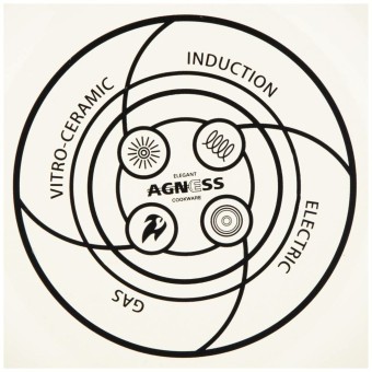Кастрюля эмалированная agness со стеклянной крышкой, серия "секретные ингредиенты"1.5 л, 16*10 см Agness (915-125)