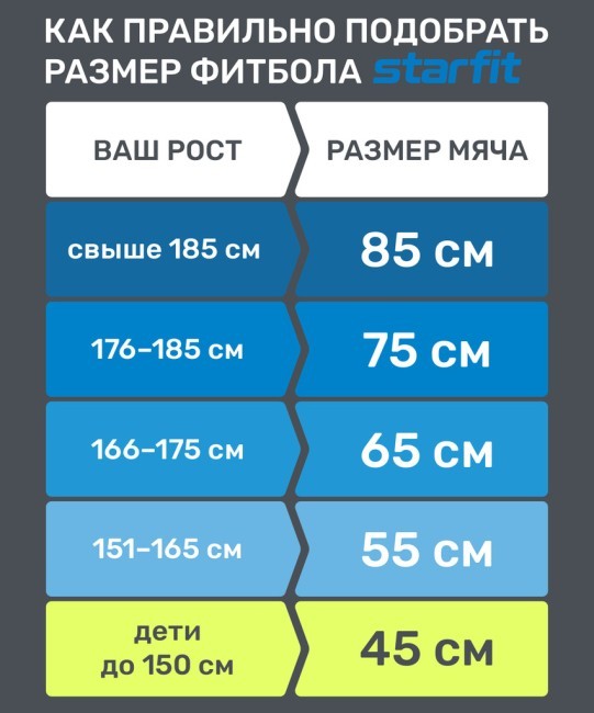Фитбол Starfit GB-109 антивзрыв, 900 гр, с ручным насосом, зеленый, 55 см (1772508)