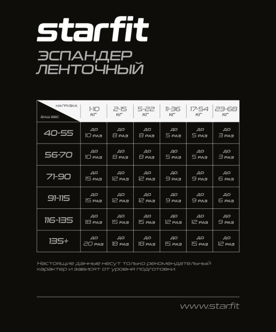 Эспандер ленточный для кросс-тренинга Starfit ES-803, 23-68 кг, 208х6,4 см, фиолетовый (1676101)