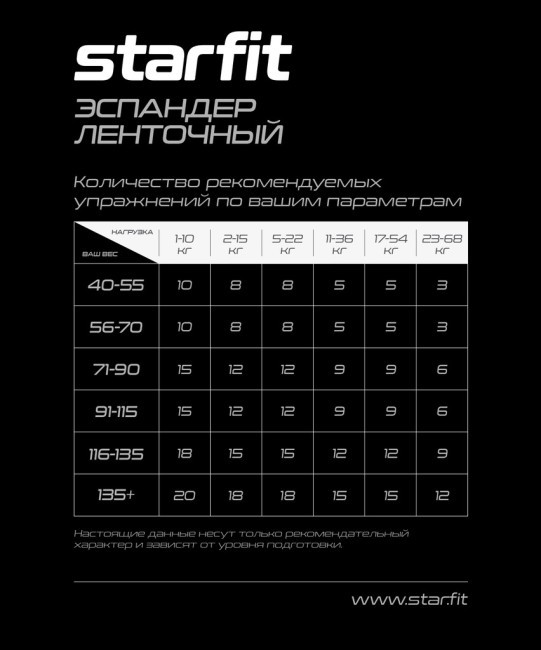 Эспандер ленточный для кросс-тренинга STARFIT ES-803, 23-68 кг, 208х6,4 см, фиолетовый (1676101)