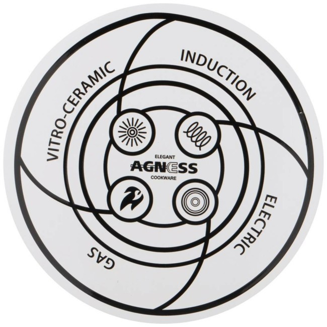 Чайник agness эмалированный со съемным фильтром из нжс, серия"прованс лимоны", 1,3 л Agness (934-380) Чайник agness эмалированный со съемным фильтром из нжс, серия"прованс лимоны", 1,3 л Agness (934-380)