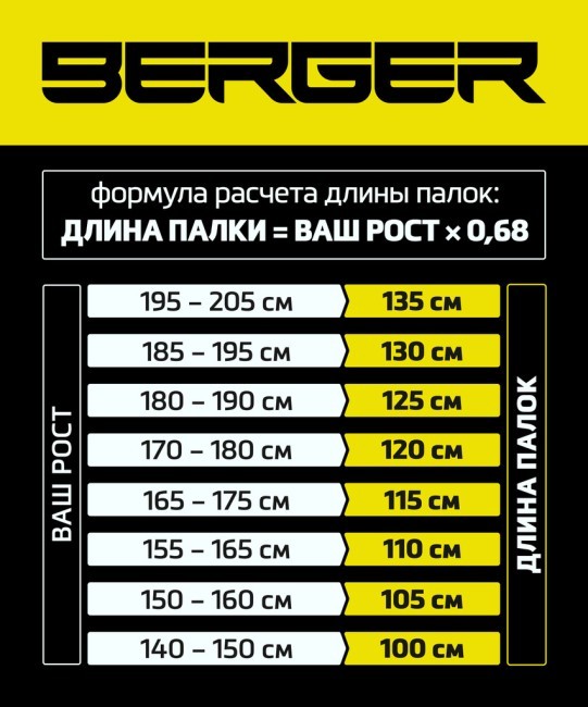 Скандинавские палки Berger Explorer, 67-135 см, 3-секционные, коричневый (1527735) Скандинавские палки Berger Explorer, 67-135 см, 3-секционные, коричневый (1527735)