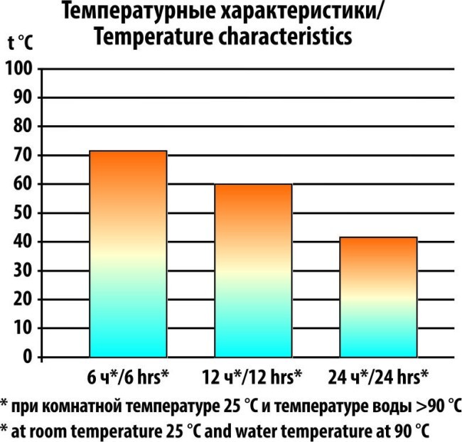Термос СЛЕДОПЫТ с двойной крышкой, 0,75 л (PF-TM-05) (D-54194) Термос СЛЕДОПЫТ с двойной крышкой, 0,75 л (PF-TM-05) (D-54194)